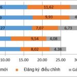 Vietnam’s FDI Disbursement in the First Eleven Months of 2025 Hits a Five-Year High