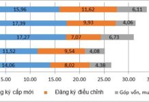 Vietnam’s FDI Disbursement in the First Eleven Months of 2025 Hits a Five-Year High
