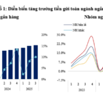 Notable Insights from the Growth Rate of Bank Deposits
