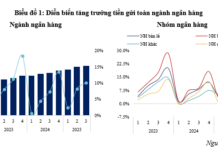 Notable Insights from the Growth Rate of Bank Deposits
