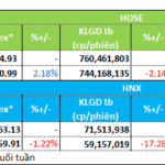 Cautious Capital Flows Trigger Sell-Off in Seafood and Food Stocks