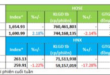 Cautious Capital Flows Trigger Sell-Off in Seafood and Food Stocks