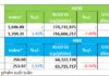 Capital Flows Diverge Across Real Estate and Securities Sectors