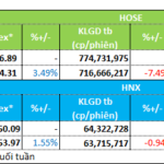 Capital Flows Diverge Across Real Estate and Securities Sectors