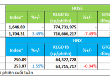 Capital Flows Diverge Across Real Estate and Securities Sectors