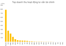 Can IB Drive Profit Surges for Brokerages Post-Upgrade?