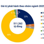 Corporate Bond Issuance Rates Surge to 10.3% Annually in November