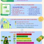 Top 10 Businesses Joining Vietnam’s International Financial Center in Da Nang