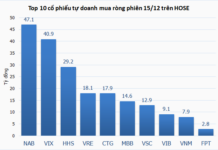 Tracking the Whale Money Flow on December 15th: Foreign Investors Net Buy Amid Market Volatility