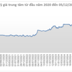 USD Hits One-Month Low