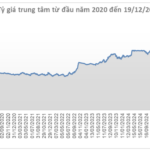 USD Continues Downward Trend, Failing to Reverse Decline
