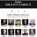 Vingroup’s Pham Nhat Vuong Becomes Southeast Asia’s Second-Richest Person with $1 Billion Asset Surge