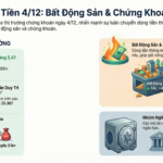 Stock Market Update December 4: Capital Flows Shift to Real Estate Stocks