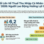 Major Changes to Personal Income Tax Deductions for Dependents Starting 2026: What You Need to Know