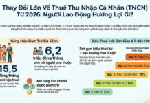 Major Changes to Personal Income Tax Deductions for Dependents Starting 2026: What You Need to Know