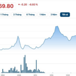 “Stock Market Titan Faces Mandatory Delisting Order”