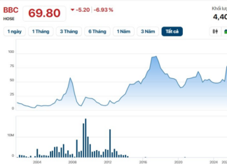 “Stock Market Titan Faces Mandatory Delisting Order”