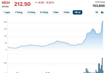 “The $10 Billion ‘Diamond’ of Nguyen Dang Quang: Listing Price Set on HOSE”