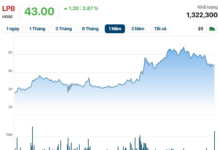 Bank Stocks Fluctuate Unexpectedly as Chairman Thuy Steps Down from Leadership Role