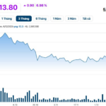 Music Industry Giant’s Investment Sends Stock Soaring to Consecutive Circuit Limits