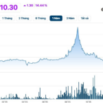 What’s Happening: A Brokerage Firm’s Stock Surges to the Daily Limit, Echoing Its Past 230% Vertical Rise in Just 4 Months