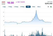 What’s Happening: A Brokerage Firm’s Stock Surges to the Daily Limit, Echoing Its Past 230% Vertical Rise in Just 4 Months