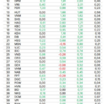 Two “Sharks” with a Combined Capital of $1.05 Billion May Adjust Billionaire Pham Nhat Vuong’s Stock Weight, Counter-Trending Against Tycoon Tran Dinh Long’s Stock Accumulation