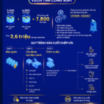VAL and the Strategic Reach of Regional Supply Chain Expansion
