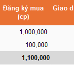 Vietcap-Affiliated Funds Execute 62% of VCI Share Purchase Plan, Targeting 2 Million BVB Shares for Acquisition