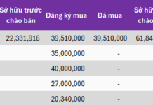 Exclusive: VCK’s Private Placement Attracts Sole Investor