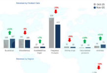 VHC Reports 25% Decline in U.S. Market Revenue for November