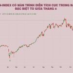 Will the Stock Market Reach New Heights by 2026?