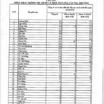 Revealing Local Land and Property Handling Status Across Regions