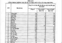 Revealing Local Land and Property Handling Status Across Regions