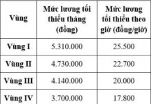 Consequences for Businesses Failing to Increase Minimum Wage: Penalties Explained