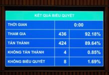 Vietnam’s National Assembly Approves Special Mechanisms for Wind and Nuclear Power