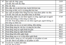 Vingroup Revamps Business Operations with Strategic Industry Adjustments