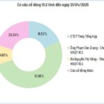 Upcoming Steel Industry Newcomer Set to Join UPCoM