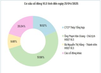 Upcoming Steel Industry Newcomer Set to Join UPCoM