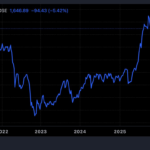 Unraveling the VN-Index’s 100-Point Plunge: Experts Highlight a Critical Risk to Watch