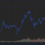 VN-Index Rebounds After 100-Point Plunge: Experts Highlight Key Signals to Identify Market Bottom Formation