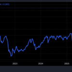 VN-Index Plunges 40 Points in Final Minutes Post Breaking News: Expert Insights