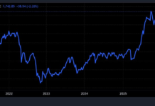 VN-Index Plunges 40 Points in Final Minutes Post Breaking News: Expert Insights