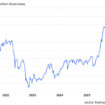 Market Pressure Eases on Vingroup, Shifting Focus to Stocks with Strong Fundamentals and Unique Narratives