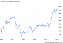 Market Pressure Eases on Vingroup, Shifting Focus to Stocks with Strong Fundamentals and Unique Narratives