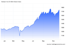 Expert Insights: Early Stages of a New Wave in the Market – VN-Index May Fluctuate Before Targeting 1,800 Points