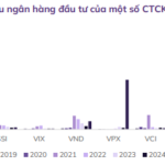 2026 Investment Banking in Securities: A Battleground for Giants and the Boost from the Banking Ecosystem