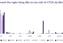2026 Investment Banking in Securities: A Battleground for Giants and the Boost from the Banking Ecosystem