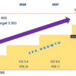 Compelling Narratives Fueling Stock Market Expectations for 2026