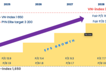 Compelling Narratives Fueling Stock Market Expectations for 2026